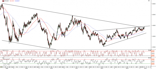 Wykres dzienny kursu EUR/USD <span>Źródło:TMS Direct<span>