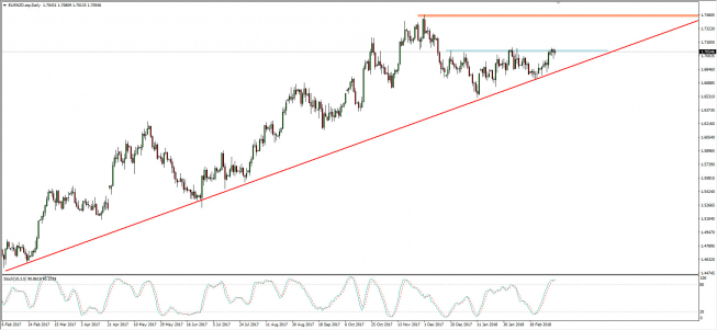 Wykres dzienny EUR/NZD; Źródło: TMS Connect Wykres dzienny EUR/NZD; Źródło: TMS Connect