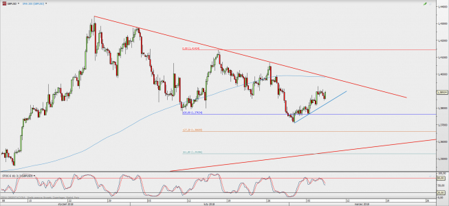 Wykres 4-godzinowy GBP/USD; Źródło: TMS Direct Wykres 4-godzinowy GBP/USD; Źródło: TMS Direct