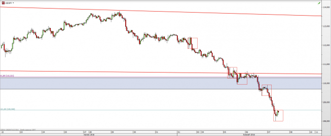Wykres godzinowy kursu USD/JPY <span> Źródło: TMS Direct <span> Wykres godzinowy kursu USD/JPY <span> Źródło: TMS Direct <span>