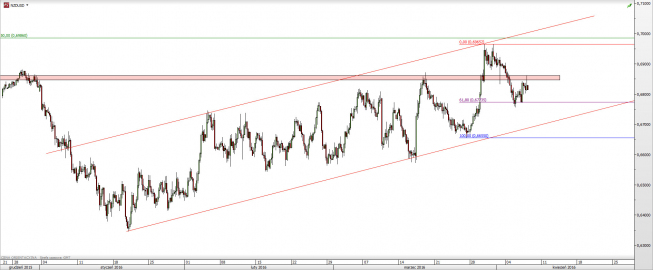 Wykres 4-godzinowy kursu NZD/USD <span> Źródło: TMS Direct <span> Wykres 4-godzinowy kursu NZD/USD <span> Źródło: TMS Direct <span>