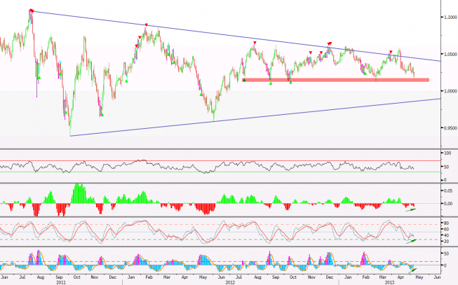 Wykres dzienny kursu AUD/USD <span>Źródło: BLOOMBERG<span> Wykres dzienny kursu AUD/USD <span>Źródło: BLOOMBERG<span>