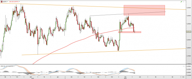 Wykres dzienny USDTRY <snap> Źródło: TMS Direct<snap> Wykres dzienny USDTRY <snap> Źródło: TMS Direct<snap>
