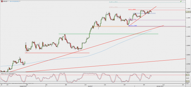 Wykres 4-godzinowy EUR/USD; Źródło: TMS Direct Wykres 4-godzinowy EUR/USD; Źródło: TMS Direct