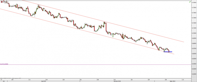 Wykres 4-godzinowy kursu NZD/USD <span> Źródło: TMS Direct <span> Wykres 4-godzinowy kursu NZD/USD <span> Źródło: TMS Direct <span>