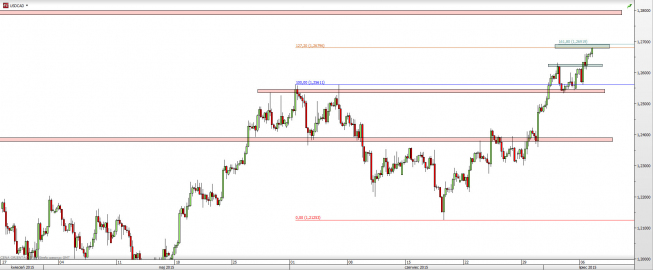 Wykres 4-godzinowy kursu USD/CAD <span> Źródło: TMS Direct <span> Wykres 4-godzinowy kursu USD/CAD <span> Źródło: TMS Direct <span>