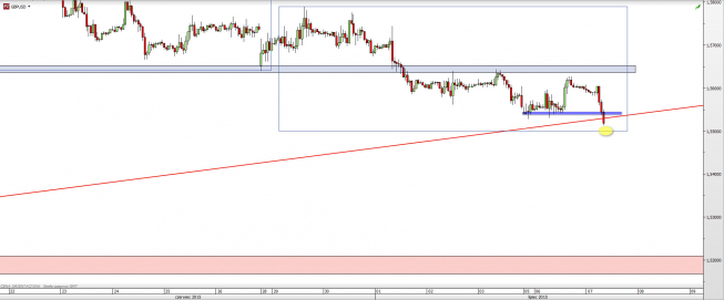 Wykres godzinowy kursu GBP/USD <span> Źródło: TMS Direct <span>