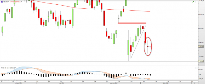 Wykres dzienny DAX <snap> Źródło: TMS Direct<snap> Wykres dzienny DAX <snap> Źródło: TMS Direct<snap>