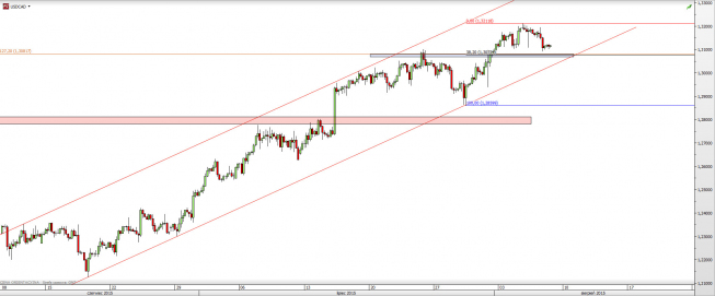 Wykres godzinowy kursu USD/CAD<span> Źródło: TMS Direct <span> Wykres godzinowy kursu USD/CAD<span> Źródło: TMS Direct <span>
