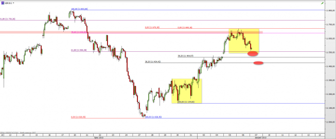 Wykres 4-godzinowy CFD na DAX <span> Źródło: TMS Direct <span> Wykres 4-godzinowy CFD na DAX <span> Źródło: TMS Direct <span>