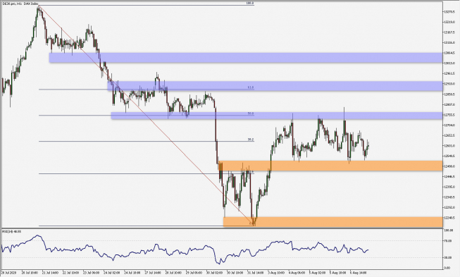 DAX: 250 pkt. konsolidacja