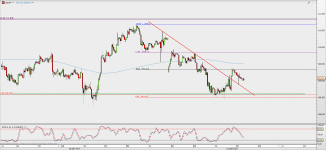 Wykres godzinowy USD/JPY; Źródło: TMS Direct Wykres godzinowy USD/JPY; Źródło: TMS Direct