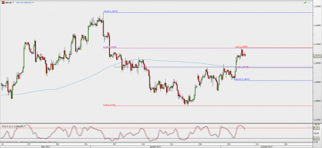 Wykres 4-godzinowy GBP/USD; Źródło: TMS Direct Wykres 4-godzinowy GBP/USD; Źródło: TMS Direct