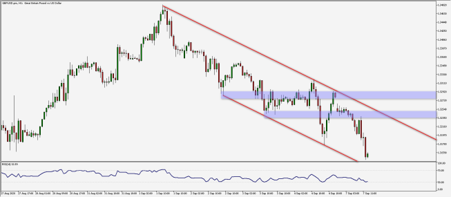 GBP/USD: nowy lokalny dołek