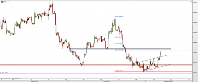 Wykres 4-godzinowy kursu GBP/USD <span> Źródło: TMS Direct <span> Wykres 4-godzinowy kursu GBP/USD <span> Źródło: TMS Direct <span>