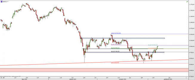 Wykres 4-godzinowy CFD na DAX <span> Źródło: TMS Direct <span> Wykres 4-godzinowy CFD na DAX <span> Źródło: TMS Direct <span>