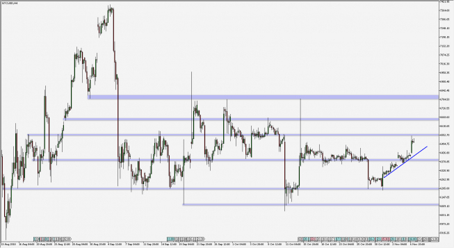 BTC/USD - wykres 4H; Źródło: TMS Connect BTC/USD - wykres 4H; Źródło: TMS Connect