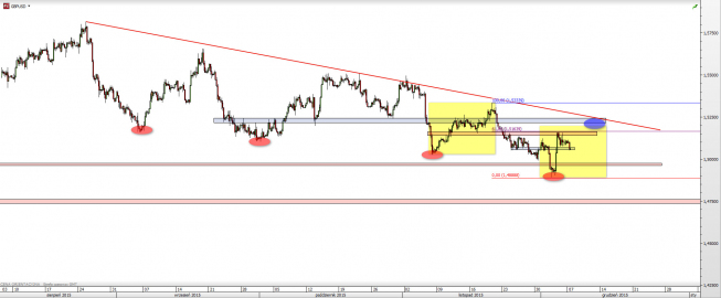Wykres 4-godzinowy kursu GBP/USD <span> Źródło: TMS Direct <span> Wykres 4-godzinowy kursu GBP/USD <span> Źródło: TMS Direct <span>