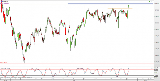 Wykres dzienny CFD na DAX <span> Źródło: TMS Direct <span> Wykres dzienny CFD na DAX <span> Źródło: TMS Direct <span>