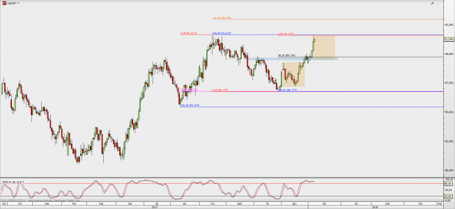 Wykres dzienny CAD/JPY; Źródło: TMS Direct Wykres dzienny CAD/JPY; Źródło: TMS Direct