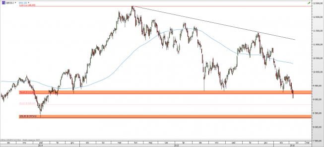 Wykres dzienny CFD na DAX <span> Źródło: TMS Direct <span> Wykres dzienny CFD na DAX <span> Źródło: TMS Direct <span>