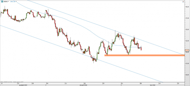Wykres 4-godzinowy CFD na ropę WTI <span> Źródło: TMS Direct <span> Wykres 4-godzinowy CFD na ropę WTI <span> Źródło: TMS Direct <span>