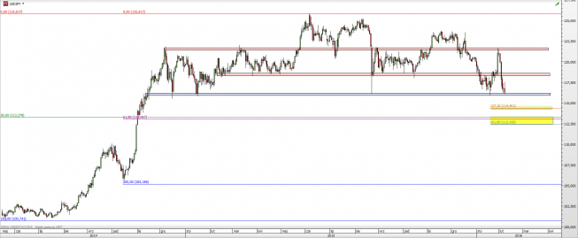 Wykres dzienny kursu USD/JPY <span> Źródło: TMS Direct <span> Wykres dzienny kursu USD/JPY <span> Źródło: TMS Direct <span>