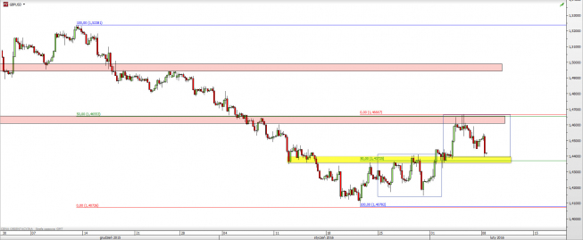 Wykres 4-godzinowy kursu GBP/USD <span> Źródło: TMS Direct <span> Wykres 4-godzinowy kursu GBP/USD <span> Źródło: TMS Direct <span>