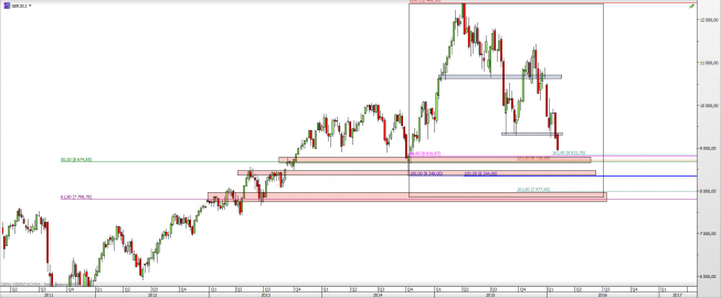 Wykres tygodniowy CFD na DAX <span> Źródło: TMS Direct <span> Wykres tygodniowy CFD na DAX <span> Źródło: TMS Direct <span>