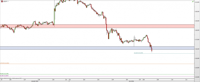 Wykres godzinowy kursu USD/JPY <span> Źródło: TMS Direct <span> Wykres godzinowy kursu USD/JPY <span> Źródło: TMS Direct <span>
