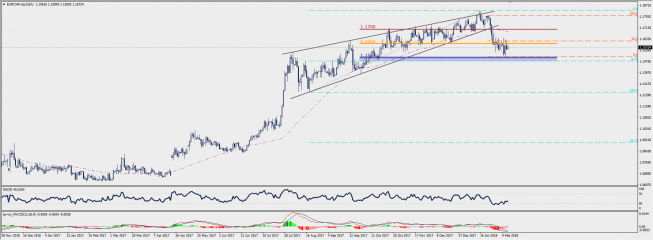 Wykres dzienny EUR/CHF; Źródło: TMS Connect Wykres dzienny EUR/CHF; Źródło: TMS Connect