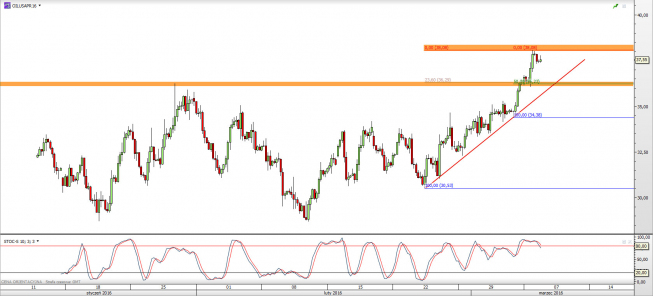 Wykres 4-godzinowy CFD na ropę WTI <span> Źródło: TMS Direct <span> Wykres 4-godzinowy CFD na ropę WTI <span> Źródło: TMS Direct <span>
