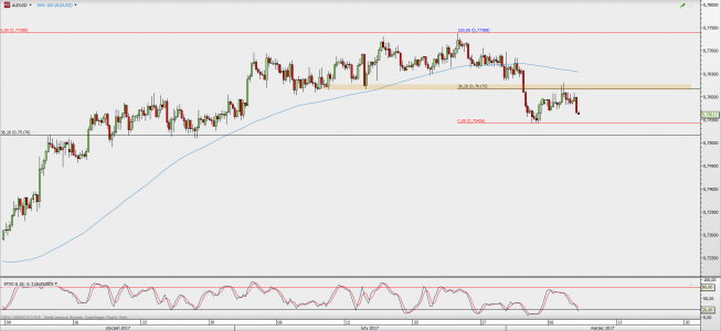 Wykres 4-godzinowy AUD/USD; Źródło: TMS Direct Wykres 4-godzinowy AUD/USD; Źródło: TMS Direct