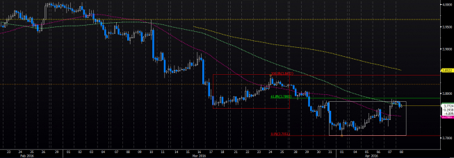 Wykres 4-godzinowy kursu USD/PLN <span> Źródło: Bloomberg <span> Wykres 4-godzinowy kursu USD/PLN <span> Źródło: Bloomberg <span>