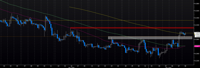 Wykres 4-godzinowy kursu EUR/PLN <span> Źródło: Bloomberg <span> Wykres 4-godzinowy kursu EUR/PLN <span> Źródło: Bloomberg <span>
