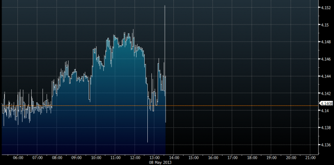 Wykres tickowy kursu EUR/PLN Wykres tickowy kursu EUR/PLN