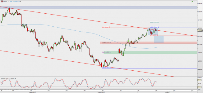 Wykres 4-godzinowy USD/JPY; Źródło: TMS Direct Wykres 4-godzinowy USD/JPY; Źródło: TMS Direct