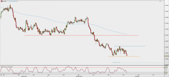 Wykres 4-godzinowy AUD/USD; Źródło: TMS Direct