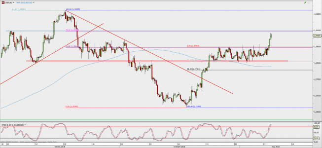 Wykres 4-godzinowy USD/CAD; Źródło: TMS Direct