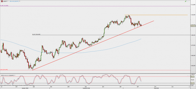 Wykres 4-godzinowy USD/JPY; Źródło: TMS Direct