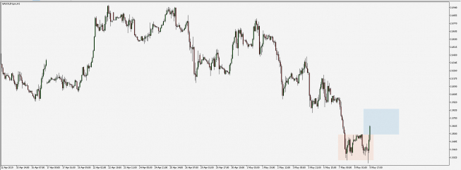 DAX: nowe dzienne maksima