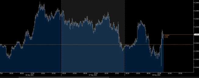 BoE obniża stopy procentow ale decyzja MPC nie jest jednomyślna. GBP zyskuje