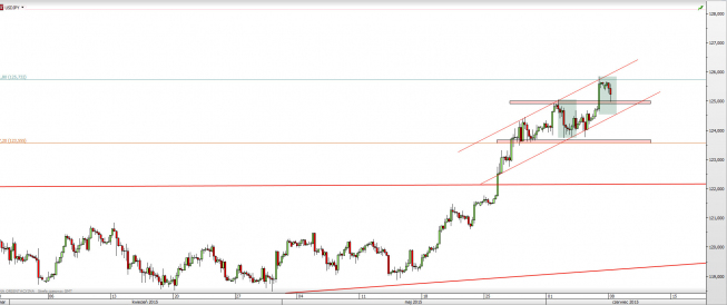 Wykres 4-godzinowy kursu USD/JPY <span> Źródło: TMS Direct <span> Wykres 4-godzinowy kursu USD/JPY <span> Źródło: TMS Direct <span>