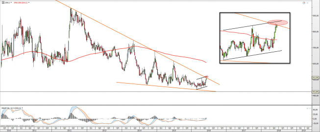 Wykres dzienny WHEAT <snap> Źródło: TMS Direct<snap> Wykres dzienny WHEAT <snap> Źródło: TMS Direct<snap>