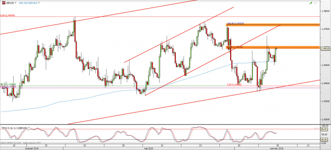 Wykres 4-godzinowy kursu GBP/USD <span> Źródło: TMS Direct <span> Wykres 4-godzinowy kursu GBP/USD <span> Źródło: TMS Direct <span>