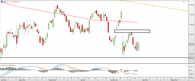 Wykres dzienny DAX <snap> Źródło: TMS Direct<snap> Wykres dzienny DAX <snap> Źródło: TMS Direct<snap>