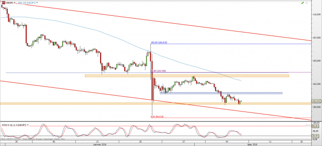 Wykres 4-godzinowy kursu USD/JPY <span> Źródło: TMS Direct <span> Wykres 4-godzinowy kursu USD/JPY <span> Źródło: TMS Direct <span>