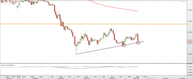 Wykres godzinowy GBPUSD <snap> Źródło: TMS Direct<snap> Wykres godzinowy GBPUSD <snap> Źródło: TMS Direct<snap>