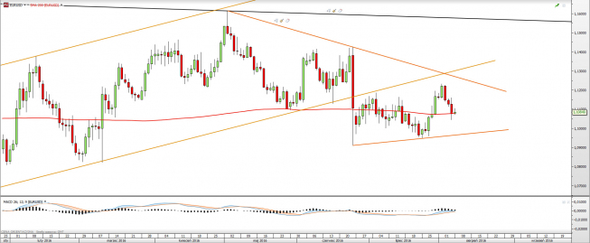 Wykres dzienny EURUSD <snap> Źródło: TMS Direct<snap> Wykres dzienny EURUSD <snap> Źródło: TMS Direct<snap>
