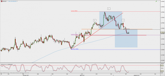 Wykres 4-godzinowy NZD/USD; Źródło: TMS Direct Wykres 4-godzinowy NZD/USD; Źródło: TMS Direct